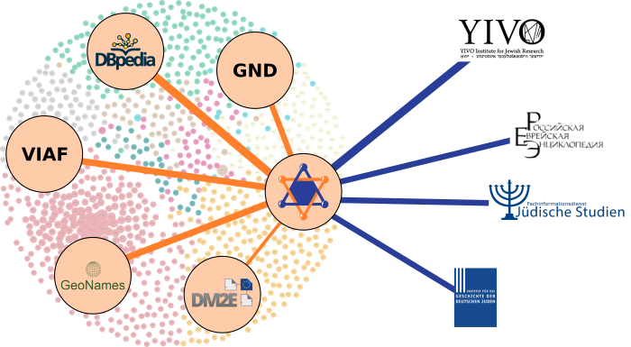 The old data visualization